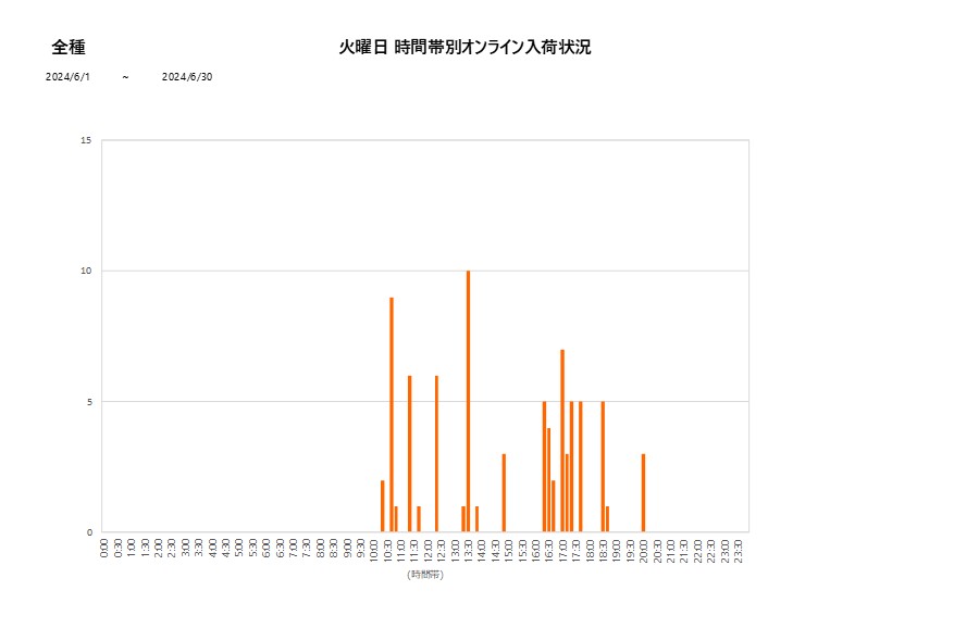 火曜日全種202406グラフ